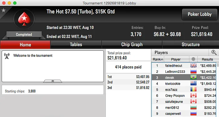 Kelvin Kerber e Batovs Foram Quem Mais Forrou no PS 108