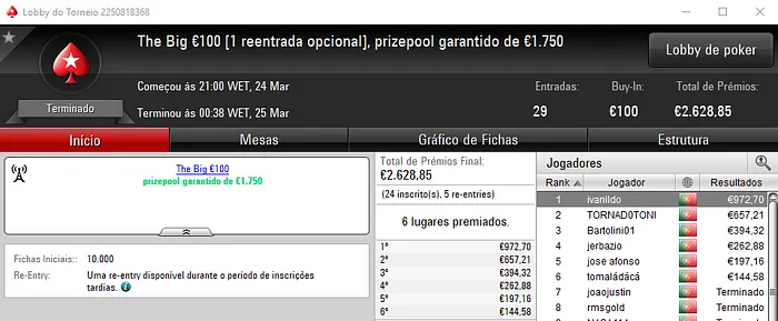 Ivanildo Vence o The Big €100; Divisão de prémios no The HotBigStack Turbo €50 101