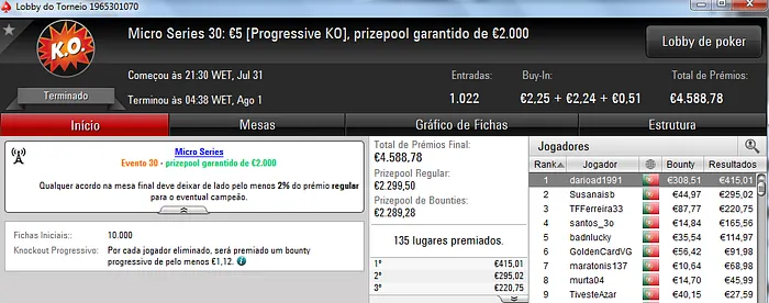 6 Novos Campeões nas Micro Series 105