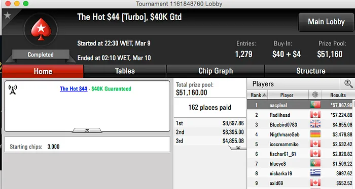 aacpleal Vence Hot , Tomé Moreira 2º no Hot  & Mais 101