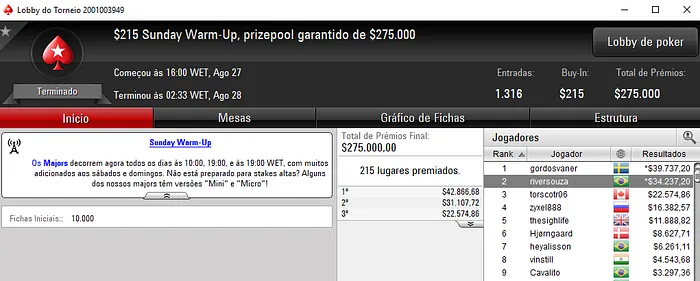 Ricardo Souza, Victor Pedote e Zilkar Baranow dão Show no PokerStars & Mais 101