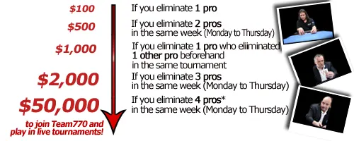 Quer Fazer Parte da Equipa Poker770 e Ganhar ,000 em Torneios ao Vivo? 101