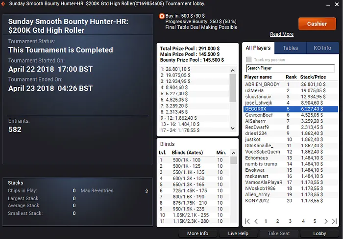 Forras Online: TodayHave, DECOR0X e gfsg1989 Dão Show no partypoker 102