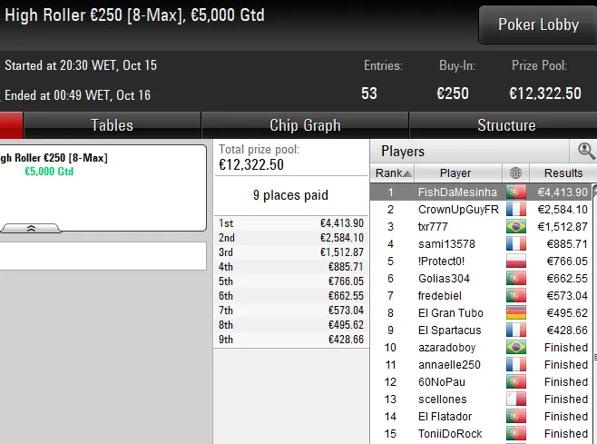 Lobby de poker PokerStars