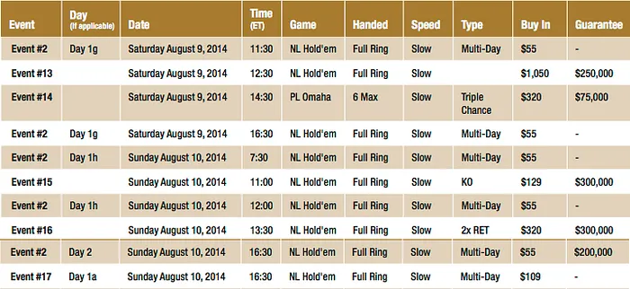 US,100,000 em Jogo nas FTOPS XXVI Durante o Fim de Semana 101