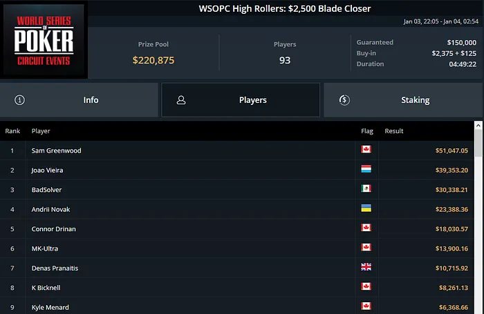 joao vieira wsopc ggpoker