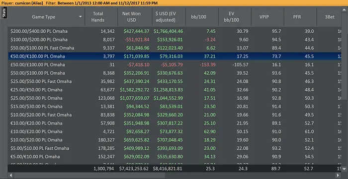 Epic Graph : cumicon casse l'Internet avec sa courbe de profit 101