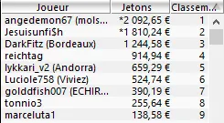 MTT Online :  Jamie "mbsfn2bjb" Burland vainqueur du Thursday Full KO 250€ 102