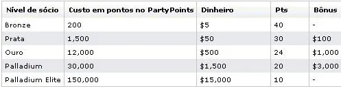 Novo Sistema de Pontos da Party Poker 101