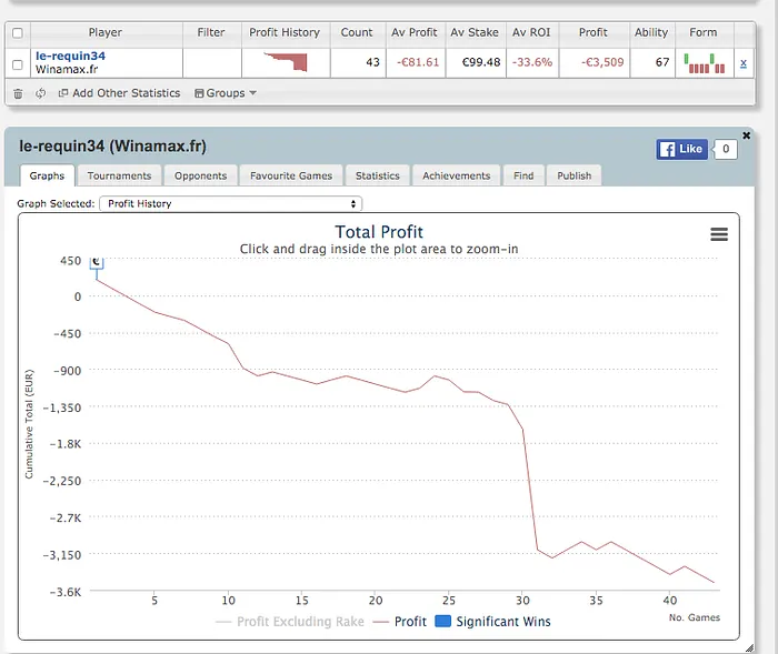 Erreur de la banque en votre (dé)faveur, Winamax crédite 1.546.522,16€ sur un compte... 101