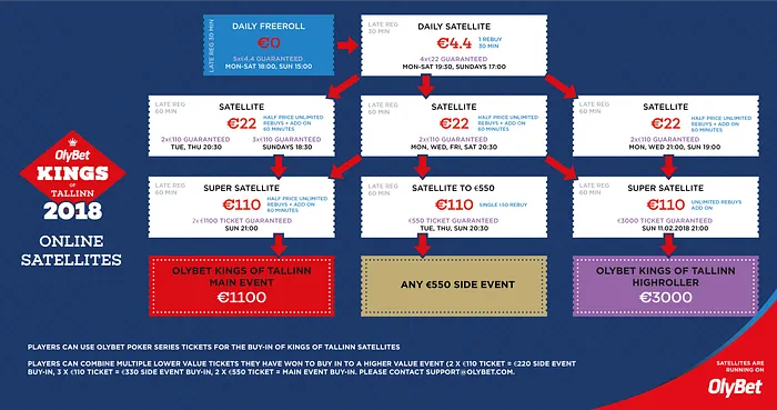 The Kings of Tallinn Will be Bigger Than Ever Before on Feb. 12-18 103