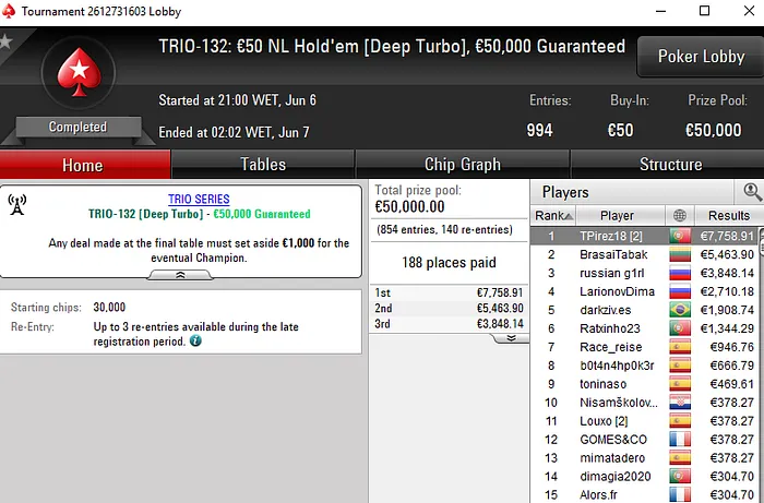 Tiago Pires Vence Título e Fatura €7.759 nas TRIO Series 101