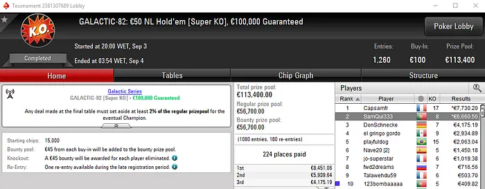 Duas Pratas e Um Bronze para Portugal Ontem nas Galactic Series 101