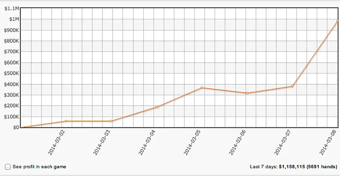 Daniel "jungleman" Cates Ganhou Mais de  Milhão na Última Semana 101