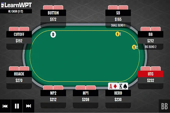 Dois Pares Contra Raise-Shove no Turn: Como Você Joga Nesta Situação?