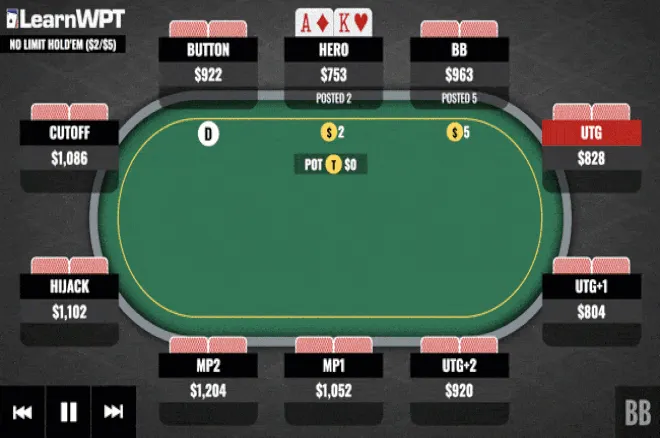 Playing Ace-King Versus a Three-Bet