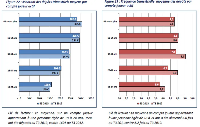 ARJEL : Portrait robot du joueur de poker en ligne sur le .fr 107