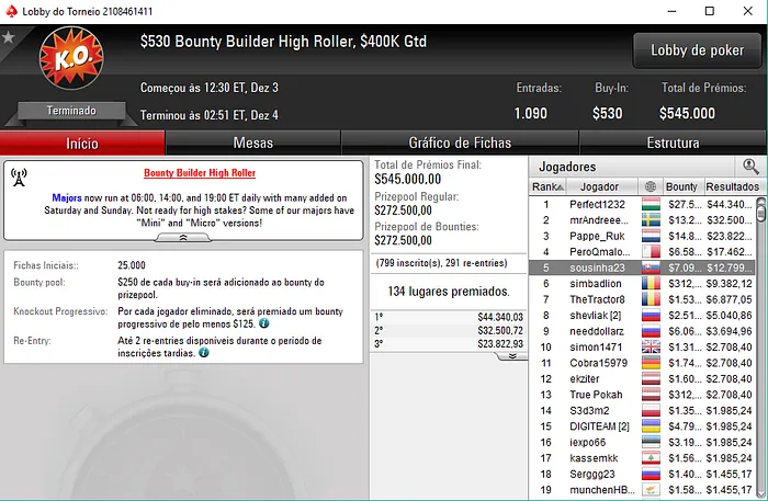 Rui "sousinha23" Sousa Amealha Mais de ,000 nas Salas Internacionais 102