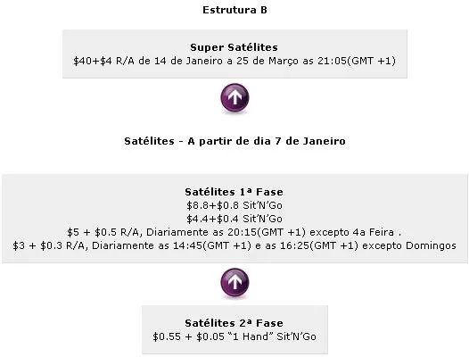 Participe no ECPoker Tour Salzburgo com a Chilipoker 102