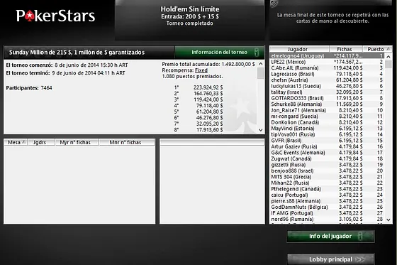 Un uruguayo gana el Sunday Million de PokerStars