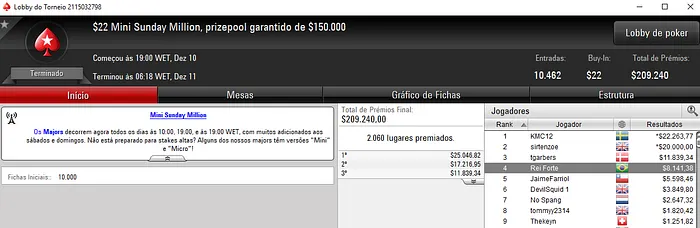 SitPro2011 Conquista Half Price Sunday Million (7,162) 102