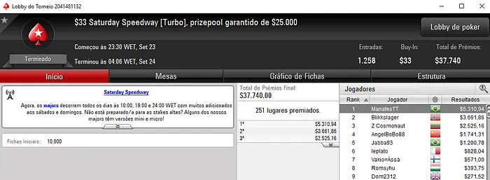 PokerStars: Edi alves e ManafestTT com as maiores Forras dos Torneios Regulares 102