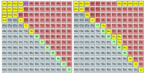 Stratégie cash game : Analyse des ranges dans les pots 3-bet préflop 102