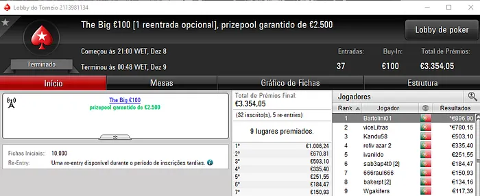 NãoTeAtrevas e Solid.BaLLS Dividem Prémios no The Hot BigStack Turbo 101