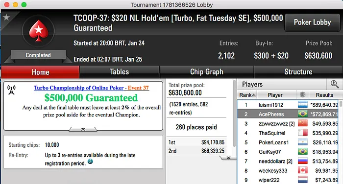 Luiz Feres Vice no TCOOP #37 (k), Guilherme Ksyvickis 6º (k) & Mais 101