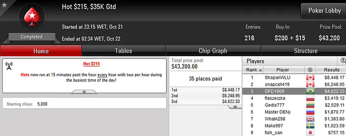 Murilo Figueredo e André Busato Foram o Destaque da Reta Online 109