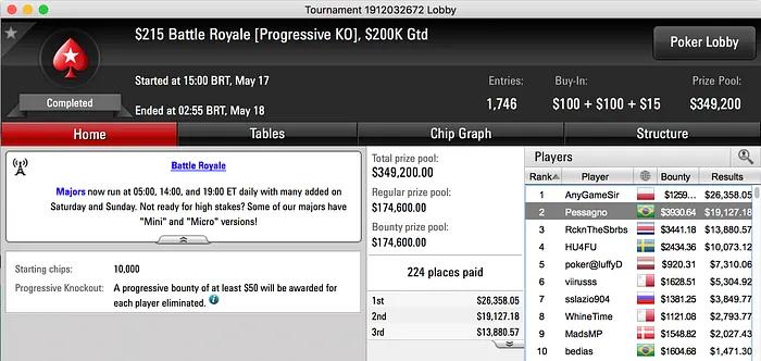 Caio Pessagno Vice no 5 Battle Royale (.057) & Mais 101