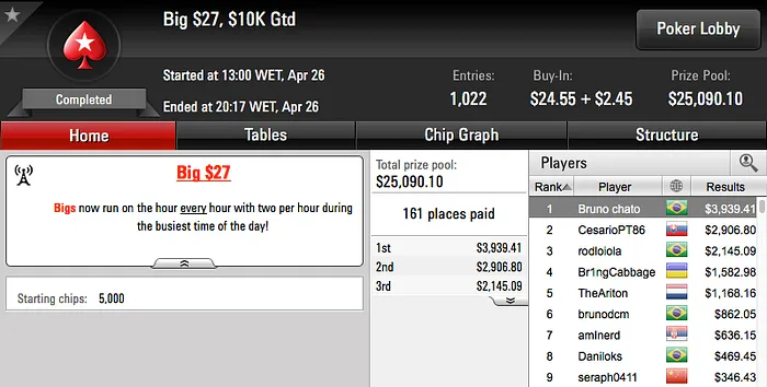 t.murata Vice no 0 Super Tuesday; Duraicwb Vice no Hot 5 & Mais 108