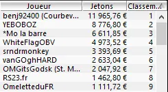 MTT Online : Gros dimanche pour "*Mo la barre" et Timothée Marlin 107