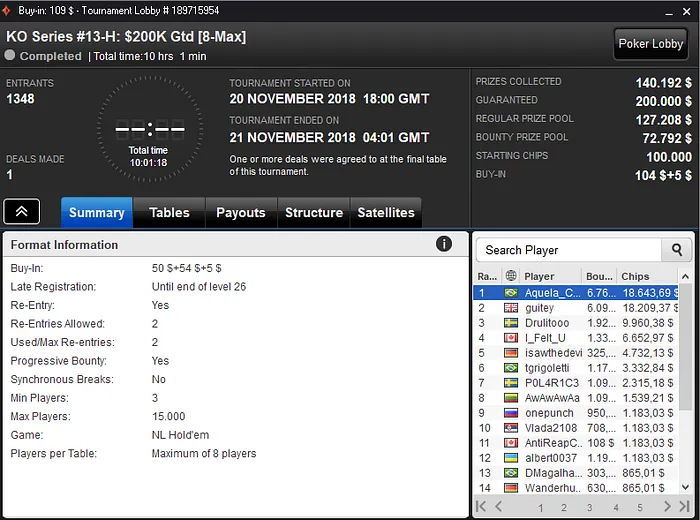 Aquela_Coisa0 e mpZancan Vencem Títulos na KO Series do partypoker 101