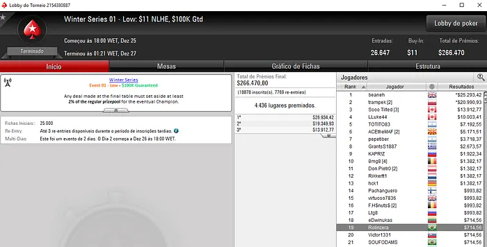 diogosnb Conquista título no Evento #4 Micro & Mais Forras Brasileiras 101