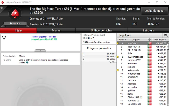 InesOrtins, MVP_Claudio e SuSanch0 Foram os Medalhados da PokerStars.pt 101