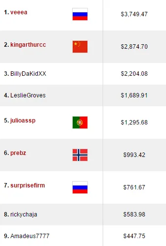 Arrancadente, Júlio Ribeiro e Phounder Lideram Ganhos Online 103