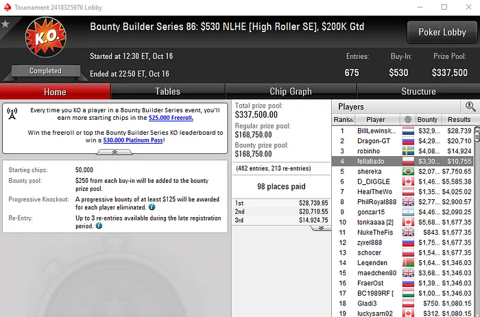 Mais de ,000 em Prémios para Manuel Ruivo nas Salas Internacionais 101