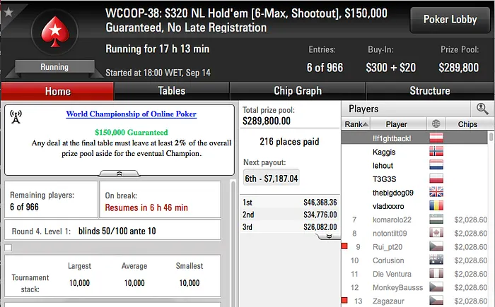 WCOOP '16: Zagazaur (k) e Naza (k) Brilham no Evento #35; Julinho no Dia 2 do #37 103