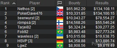 Nethos SCOOP Sunday MILLION SE