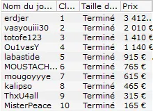 MTT Online : Le Polonais "8sickgame8" remporte le Sunday Special (25.125€) 108