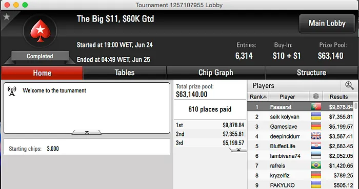 Afonso Ferro Ganha Entrada no EPT Barcelona & Mais 102