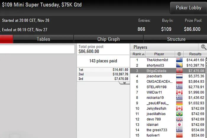 poker online pokerstars