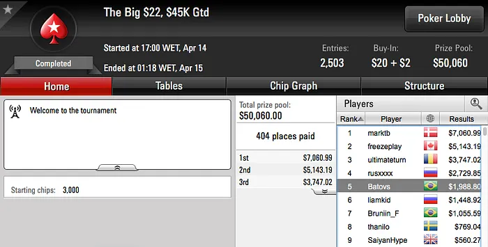 Netinho_RJ,rodckz e 22ehnutzz Brilharam nos Feltros do PokerStars 115