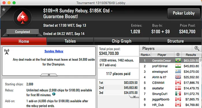 GeraldoCesar Crava 9 Rebuys (k) & Muitos Mais!! 101