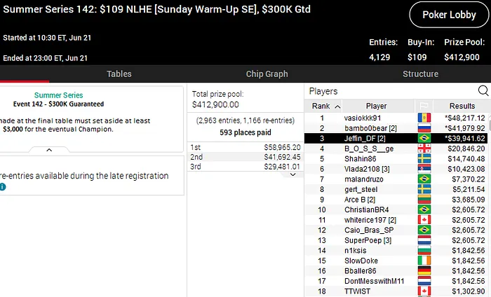 Summer Series PokerStars