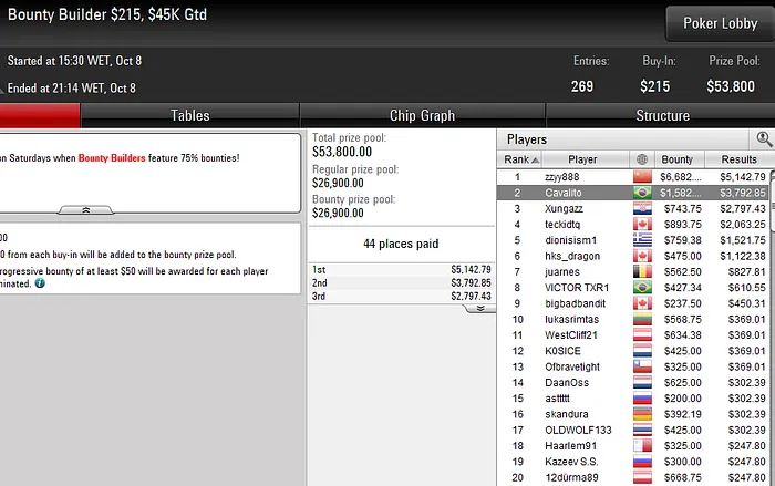 Lobby de poker da PokerStars