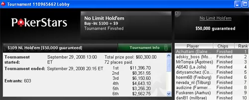 Cantinho Poker em Português 108