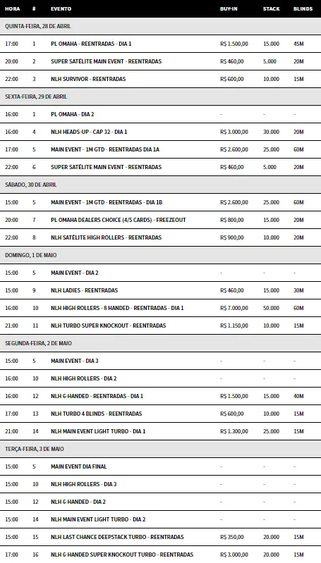 BSOP Rio Quente Começa Amanhã no Rio Quente Resorts 101