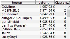 MTT Online : 13.136€ d'overlay pour 150K€ GTD dans le Sunday Special 104